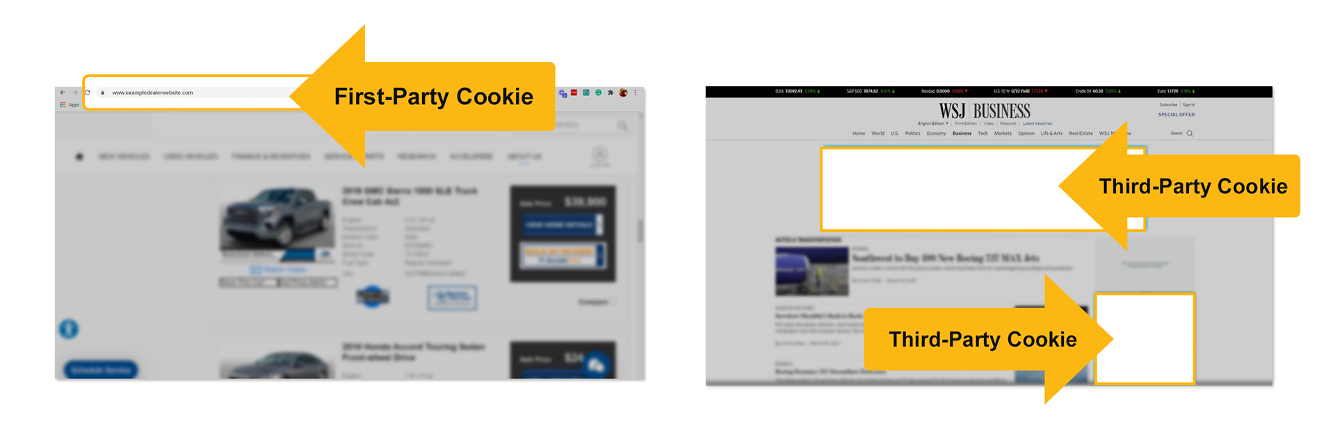 First-Party/Third-Party Cookies Diagram